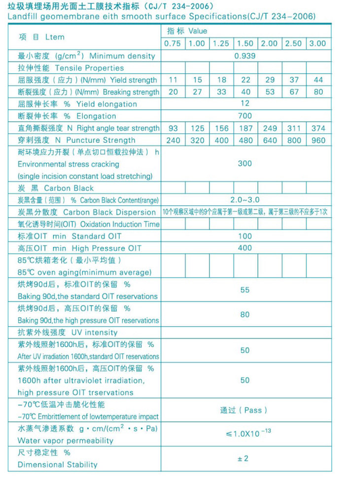 垃圾填埋场用光面土工膜.jpg