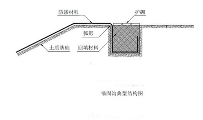 锚固沟图纸.jpg