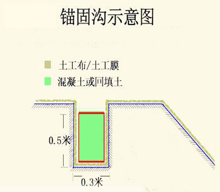 防渗膜锚固沟示意图.jpg