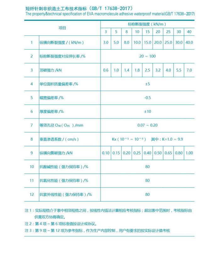 短纤针刺非织造土工布2017.jpg